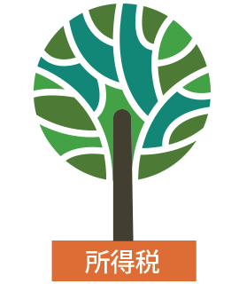所得税